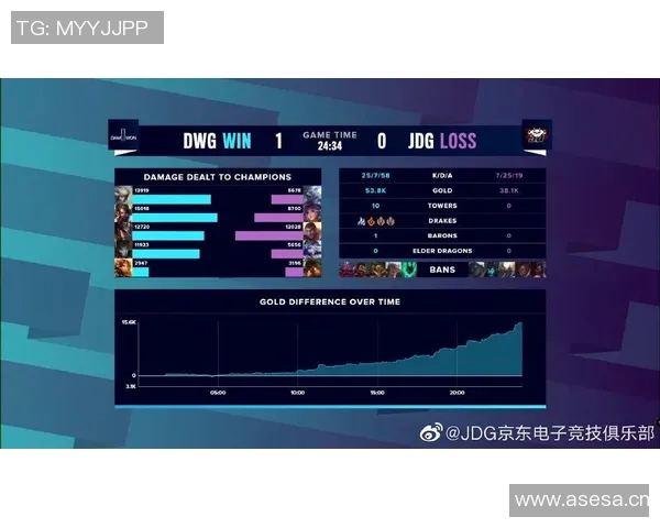数据分析视角下JDG战队意识表现的深度剖析与探讨